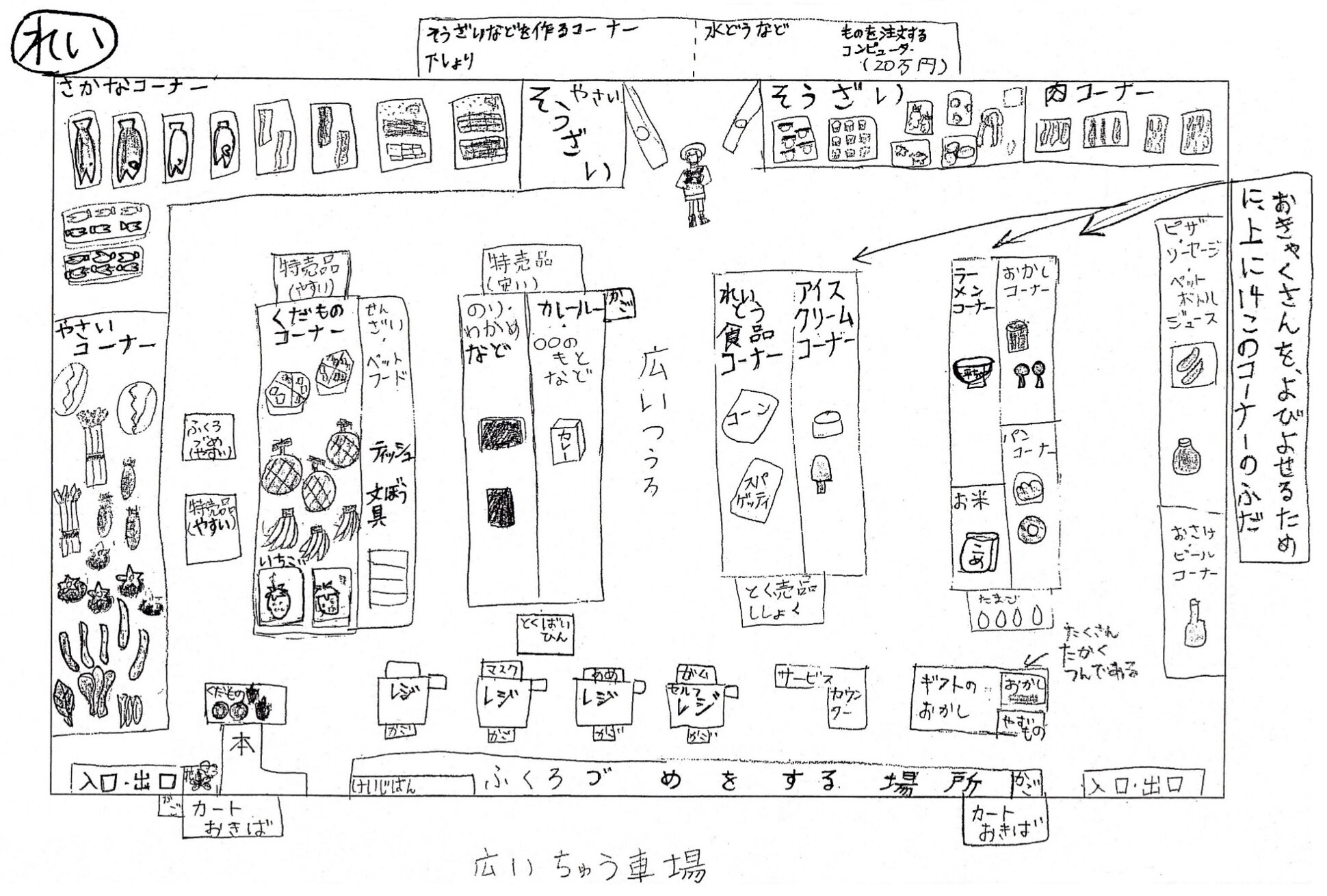 スーパーマーケットの見学例