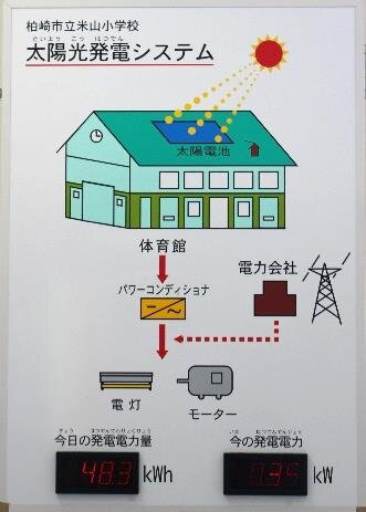 太陽光発電システム