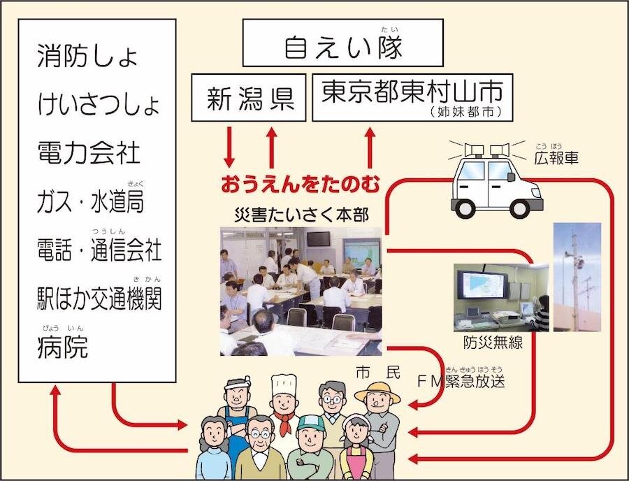 地域防災計画