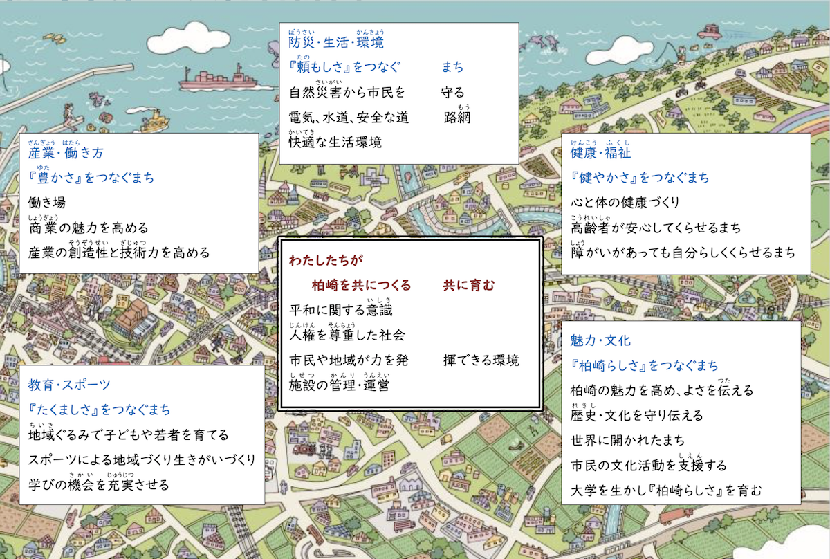 柏崎市第五次総合計画